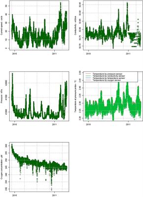 Challenges, limitations, and measurement strategies to ensure data quality in deep-sea sensors